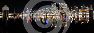 Darling Harbour Sydney Panorama