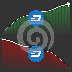 Dash cryptocurrency price development