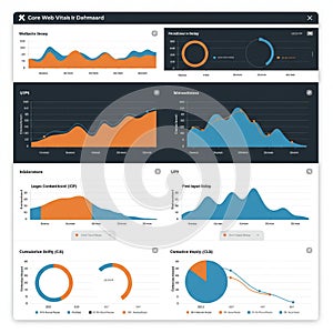 Dashboard displaying various data visualizations such as line graphs, bar charts, and