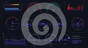 Dashboard featuring various data visualization elements on a dark grid background.