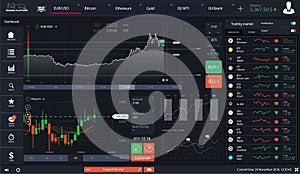 Dashboard forex market. Cryptocurrency App