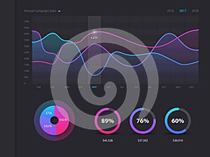 Dashboard infographic template with modern design weekly and annual statistics graphs. Pie charts, workflow,, UI. EPS 10