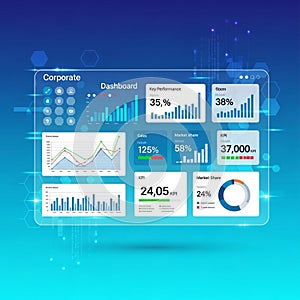 Dashboard interface with multiple data visualizations on a digital