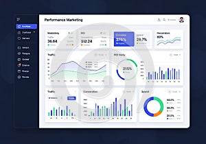 Dashboard interface for performance marketing analytics