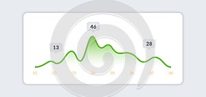 Dashboard UI infographic. Web presentation screen data graphs HUD diagram, app interface. Vector illustration