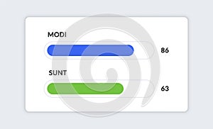 Dashboard UI infographic. Web presentation screen data graphs HUD diagram modern app interface. Vector illustration