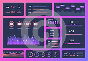 Dashboard ui. Mobile app user interface ux design kit. Infographics admin panel with graphs, chart and diagrams vector