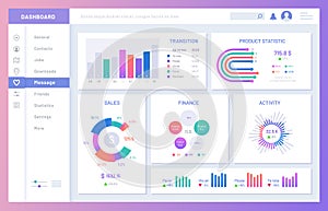 Dashboard ui. Statistic graphs, data charts and diagrams infographic template vector illustration