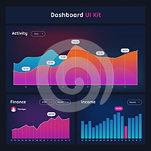 Dashboard UI and UX Kit. Bar chart and line graph designs.