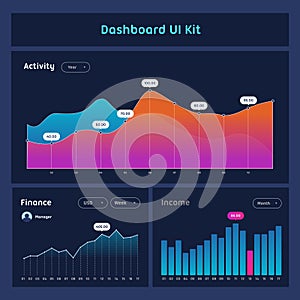 Dashboard UI and UX Kit.