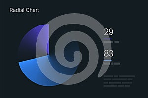 Dashboard UI and UX Kit with data visualization.
