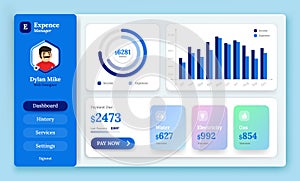 Dashboard user admin panel template of expense manager