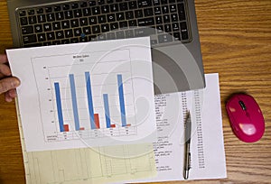 Data Analysis with Bar Chart III