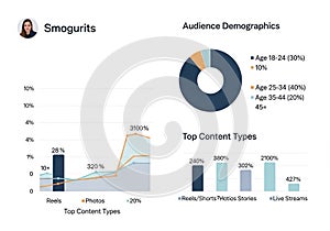 Data analysis image with graphs and charts about content