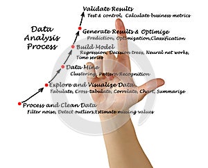 Data Analysis Process