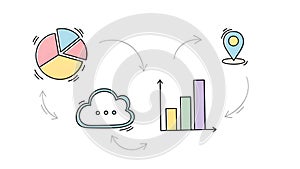 Data Analytics Flowchart Pie Chart, Cloud, Bar Graph, Location