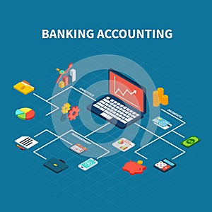 Bank Accounting Isometric Flowchart