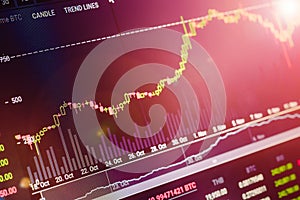 Data analyzing in exchange stock market: the candle chars on dis