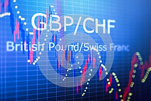 Data analyzing in foreign finance market: the charts and quotes