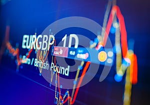 Data analyzing in foreign finance market: the charts and quotes on display. Analytics in pairs EUR / GBP