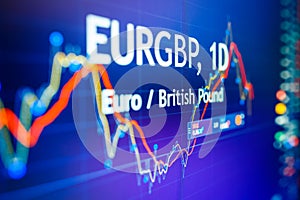 Data analyzing in foreign finance market: the charts and quotes on display. Analytics in pairs EUR / GBP