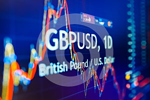 Data analyzing in foreign finance market: the charts and quotes on display. Analytics in pairs GBP / USD