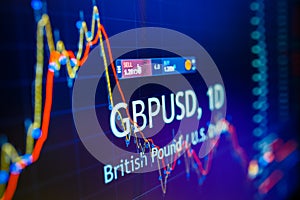 Data analyzing in foreign finance market: the charts and quotes on display. Analytics in pairs GBP / USD