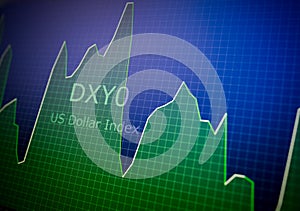 Data analyzing in foreign market: the charts and quotes on display. Analytics U.S. dollar index DXYO.