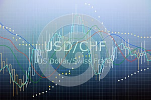 Data analyzing in forex foreign finance market: the charts and q