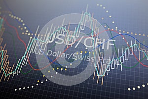 Data analyzing in forex foreign finance market: the charts and q