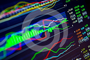 Data analyzing in forex market: the charts and quotes on display