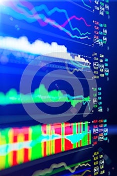 Data analyzing in forex market: the charts and quotes on display