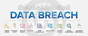 Data Breach concept and Most Common Causes vector icons set infographic background.