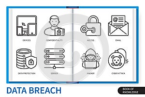 Data breach infographics linear icons collection