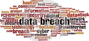 Data breach word cloud