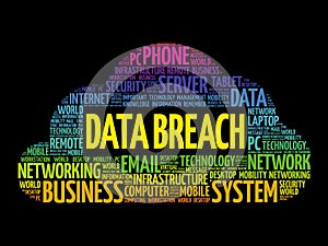 Data Breach word cloud collage