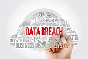 Data Breach word cloud collage, business concept background