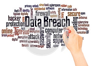 Data breach word cloud hand writing concept