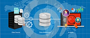 Data business intelligence warehouse database