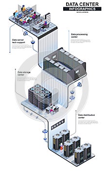 Data center modern isometric infographics.