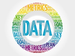 Data circle word cloud