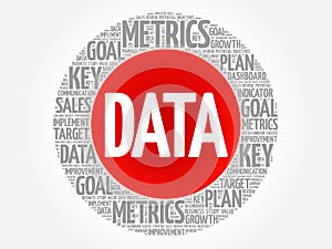 Data circle word cloud