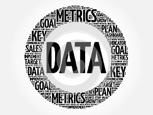 Data circle word cloud