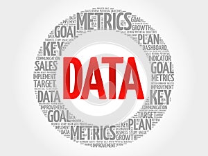 Data circle word cloud