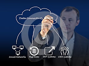 Data Connectivity Service