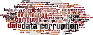 Data corruption word cloud