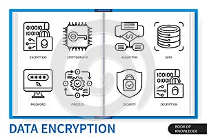 Data encryption infographics linear icons collection