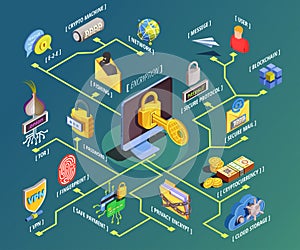 Data Encryption Isometric Flowchart