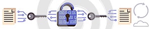 Data Encryption Process with Lock, Keys, and Digital Documents in Secure Cloud Backup