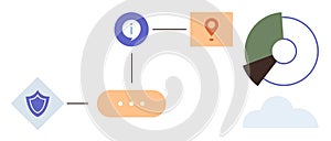 Data Flow and Analysis Process Highlighting Security and Insights